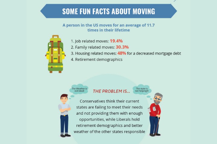 some fun facts about moving