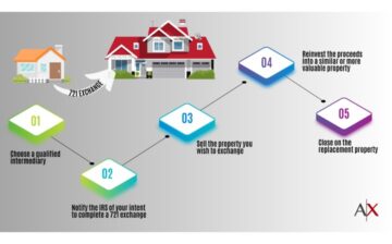 home buying process outline